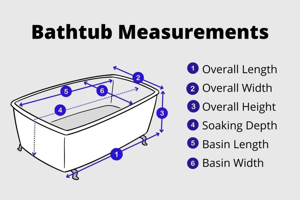 an illustration of bathtub measurement